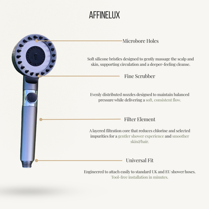 The Ritual - Affinelux Filtered Shower Head