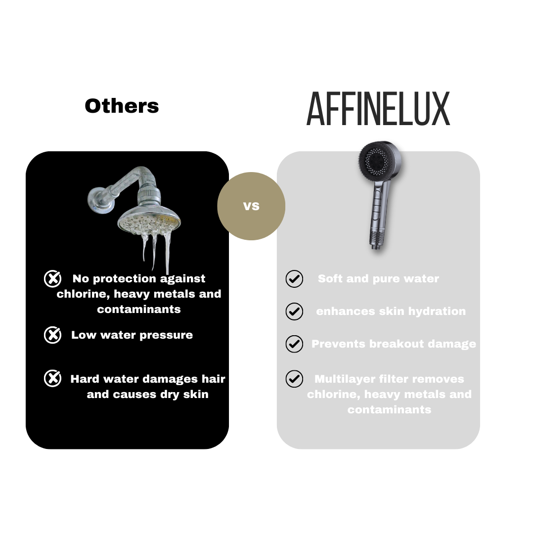 Affinelux Grey Pure Skin Shower Head